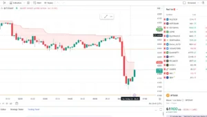 Factors Influencing Bitcoin Price Movement